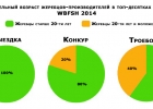 Всемирный рейтинг жеребцов-производителей 2014
